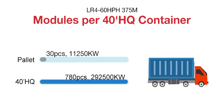 Longi solar 375W module per 40'HQ container