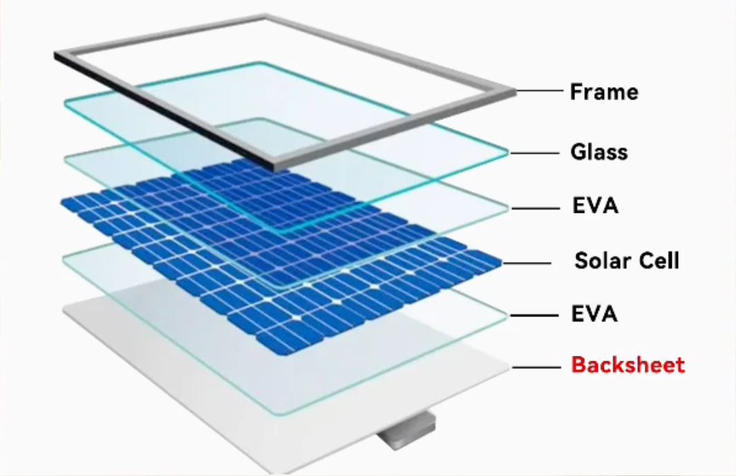 solar panel backsheet waterproof preference