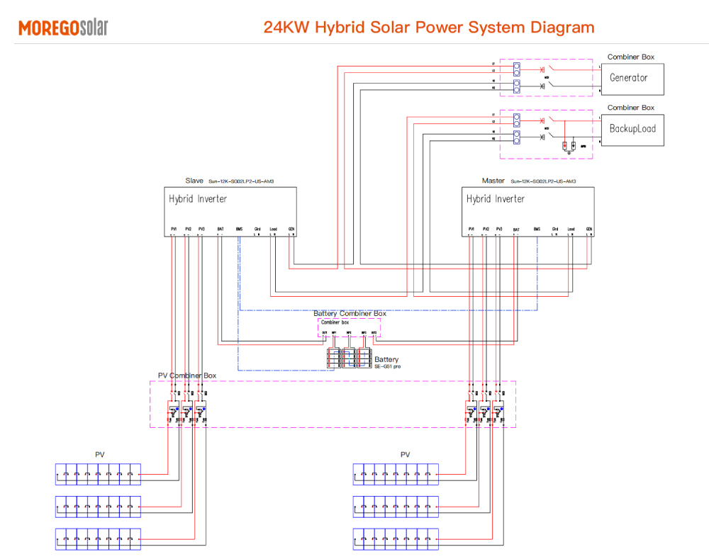 24KW Hybrid Solar Power System Diagram