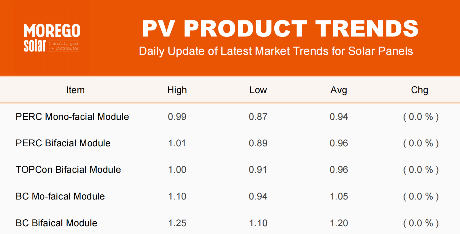 solar panel price list