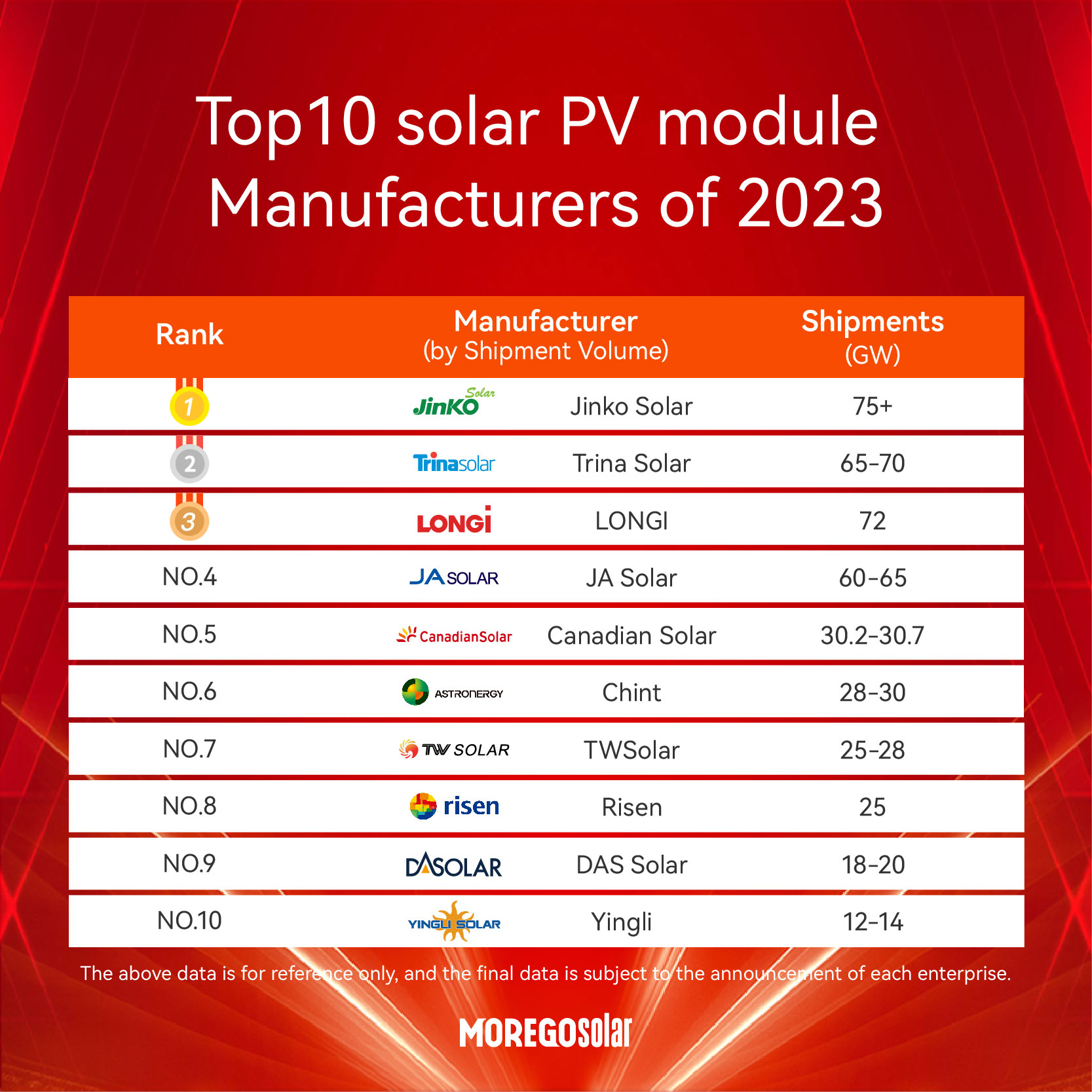 Top 10 PV factory