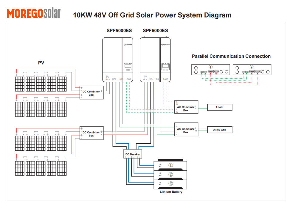 10KW 48V Off Grid Solar Power System Diagram