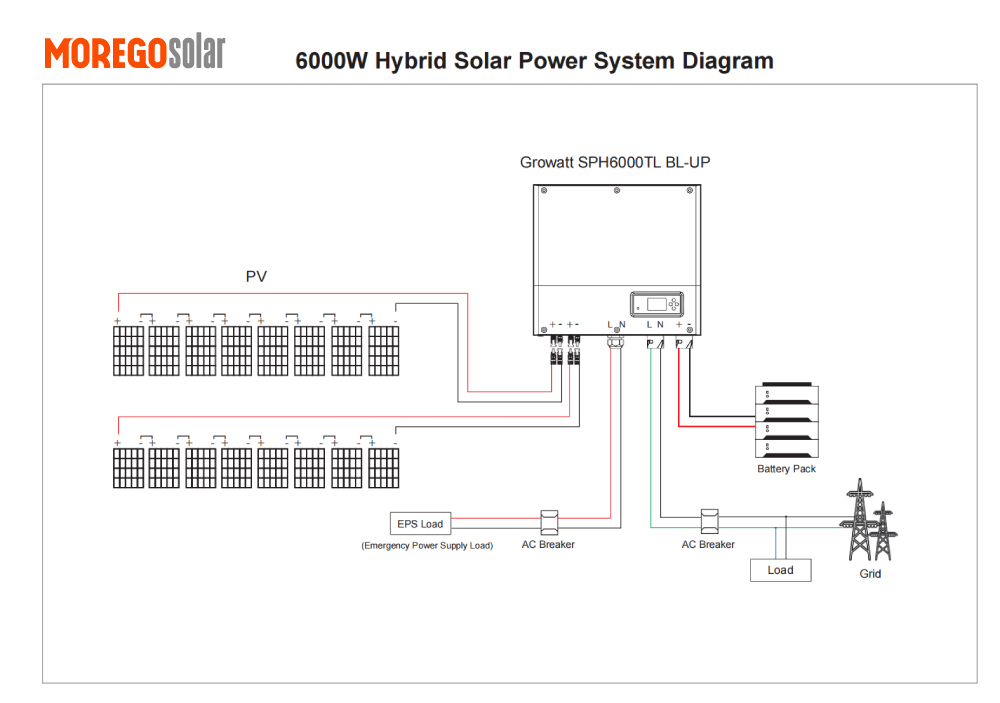6000W Hybrid Solar Power System Diagram